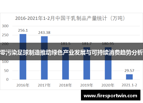 零污染足球制造推动绿色产业发展与可持续消费趋势分析